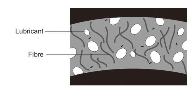 Incidence de glissement en plastique thermoplastique exempte d'entretien 0